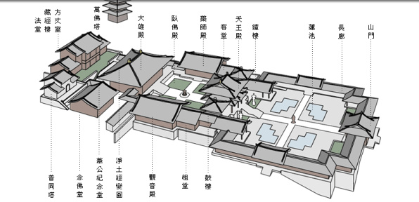 中國佛教寺院的布局及供奉佛像